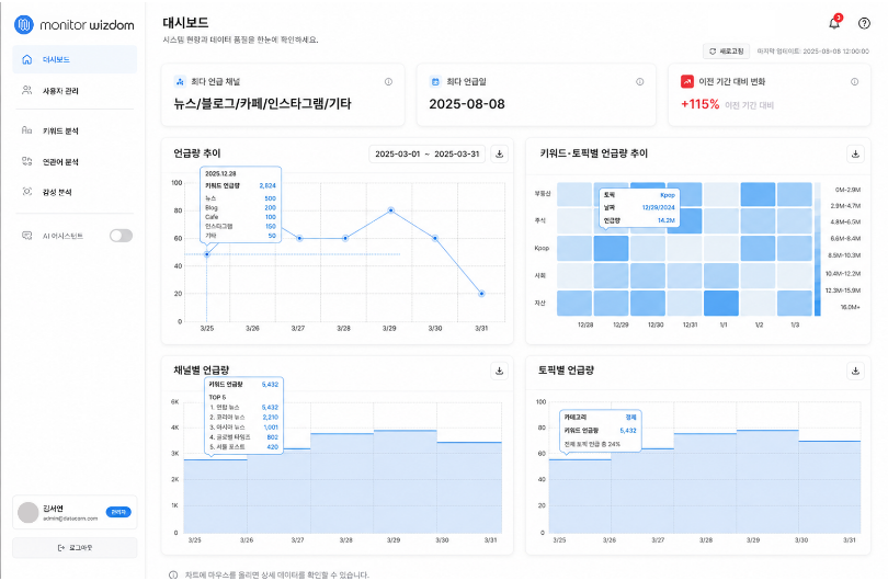 키워드 분석 대시보드