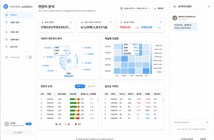 연관어 분석 대시보드