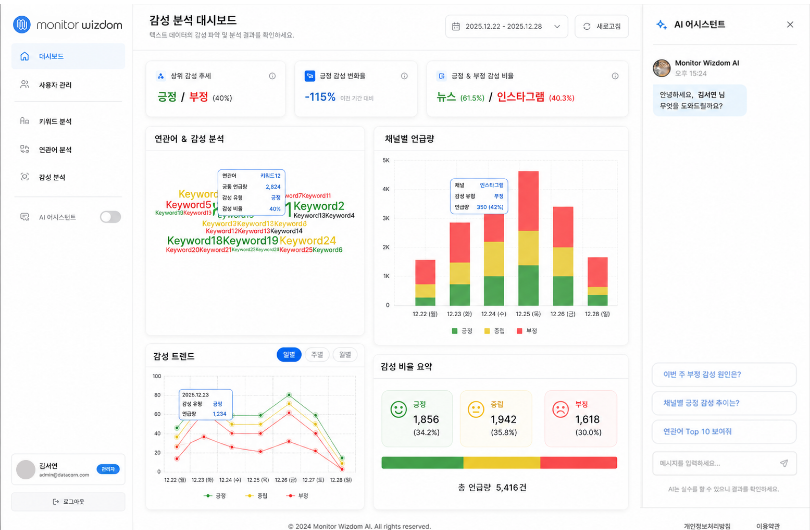 감성 분석 대시보드